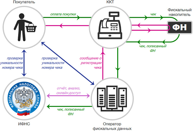 ����� ������ ��� �� ����������� 54-��